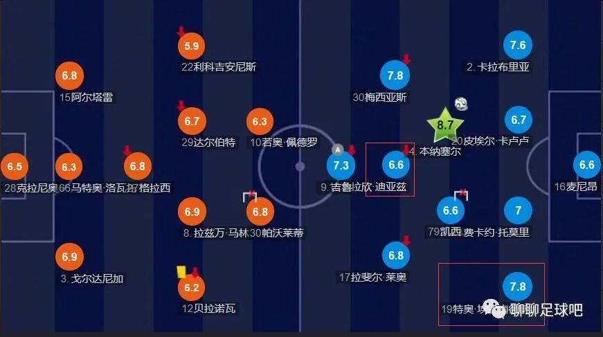 本赛季皇马在西甲14胜3平1负，积45分位居积分榜榜首，欧冠小组赛全胜出线。